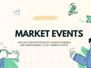 Market Events: What They Are and How to Leverage Them