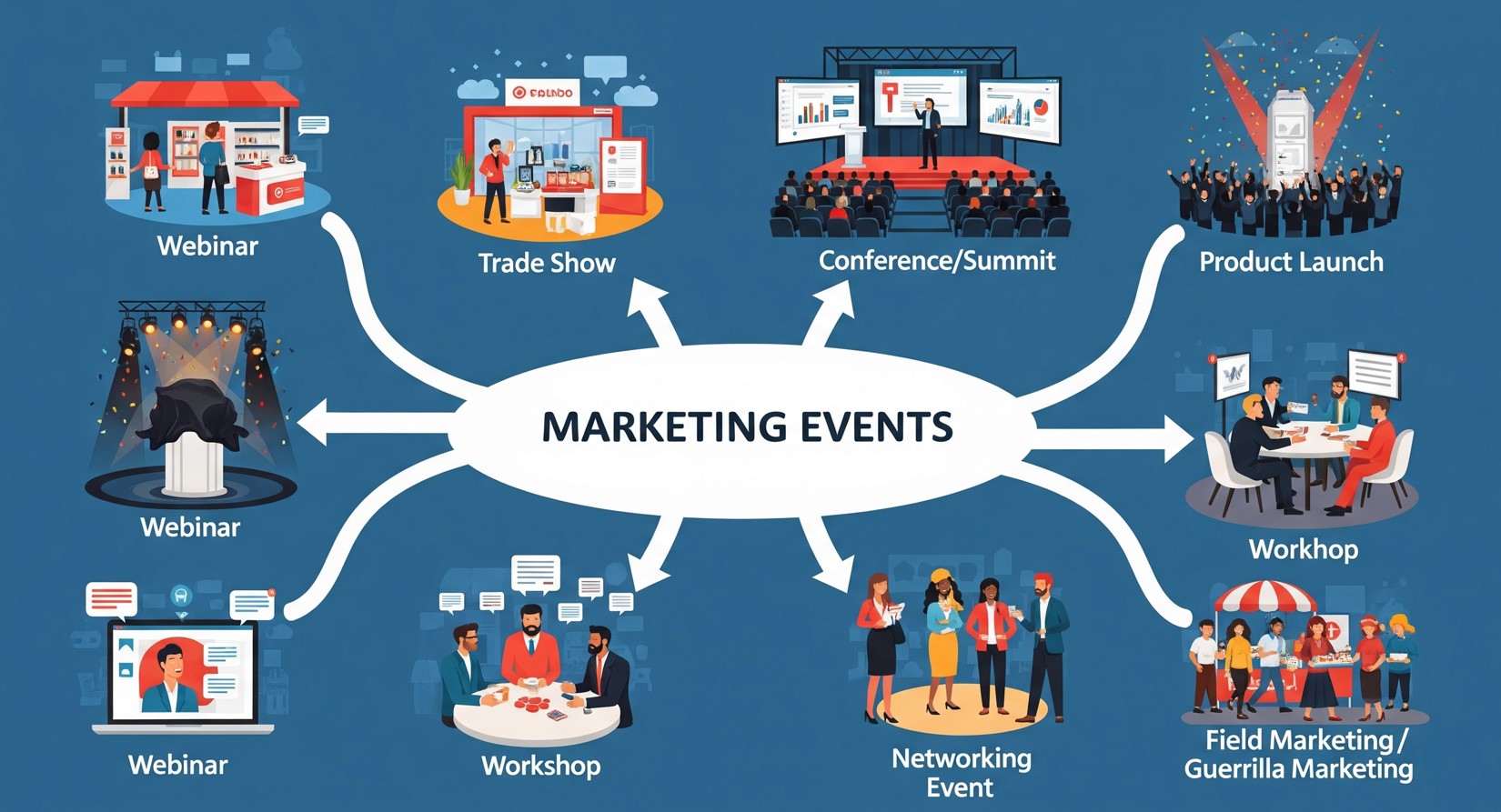Types of Events for Marketing