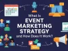 What Is Event Marketing Strategy and How Does It Work? What Is Event Marketing Strategy