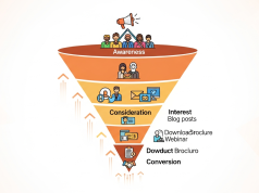 Event Marketing Funnel Optimization: Higher Conversions Event Marketing Funnel Optimization Higher Conversions