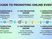 Online Event Marketing: A Guide to Promoting Online Events Online Event Marketing A Guide to Promoting Online Events