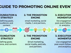 Online Event Marketing: A Guide to Promoting Online Events Online Event Marketing A Guide to Promoting Online Events