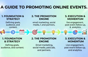 Online Event Marketing: A Guide to Promoting Online Events Online Event Marketing A Guide to Promoting Online Events