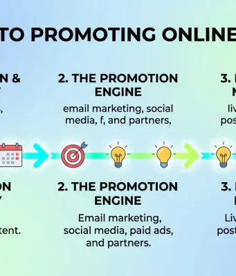 Online Event Marketing: A Guide to Promoting Online Events Online Event Marketing A Guide to Promoting Online Events