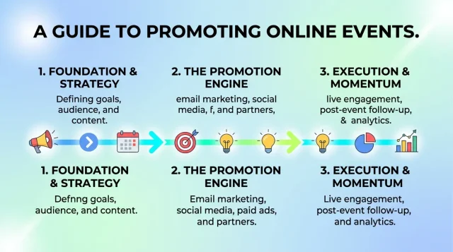 Online Event Marketing A Guide to Promoting Online Events