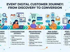 Event Digital Customer Journey: From Discovery to Conversion Event Digital Customer Journey From Discovery to Conversion