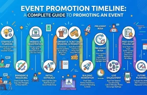Event Promotion Timeline: A Complete Guide to Promoting an Event Event Promotion Timeline A Complete Guide to Promoting an Event