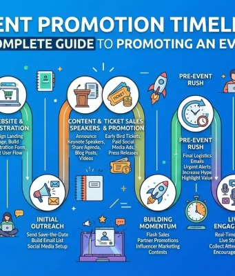 Event Promotion Timeline: A Complete Guide to Promoting an Event Event Promotion Timeline A Complete Guide to Promoting an Event