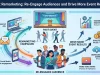 Event Remarketing: Re-Engage Audiences and Drive More Event Results Event Remarketing Re-Engage Audiences and Drive More Event Results