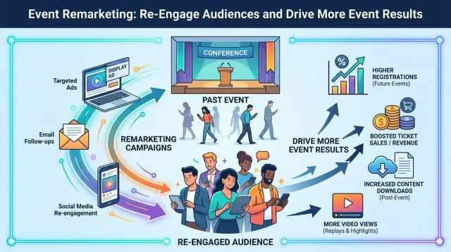 Event Remarketing Re-Engage Audiences and Drive More Event Results