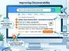 Event Search Visibility: Improve Event Discoverability Online