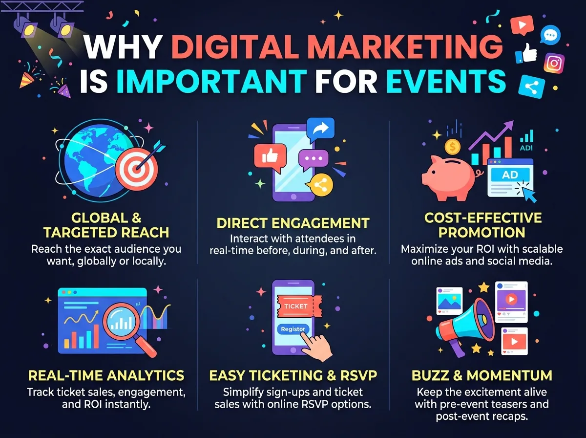 Why Digital Marketing Is Important for Events