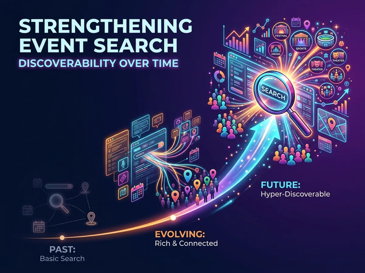 Strengthening Event Search Discoverability Over Time